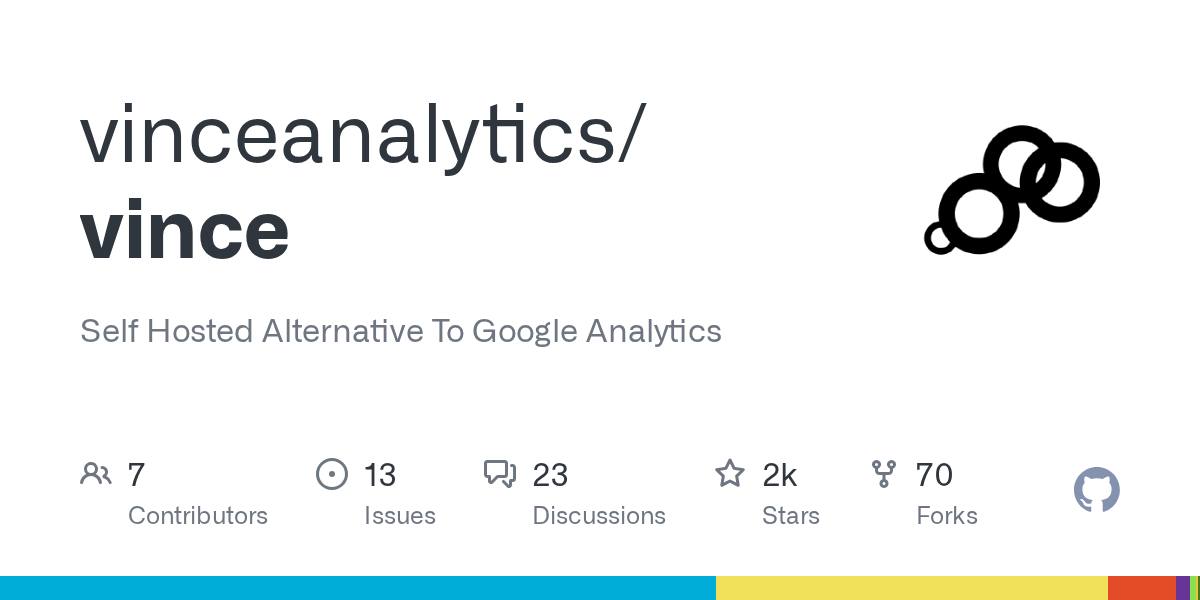 Vince: A Self-Hosted, Privacy-Friendly Alternative to Google Analytics